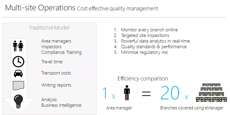 groups cost effective control